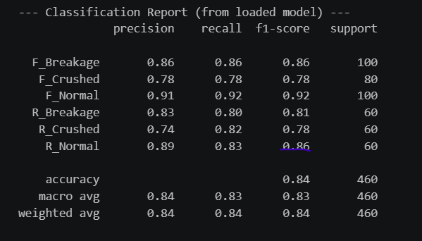 Fusion Classification Report