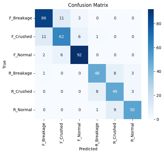 Fusion Confusion Matrix