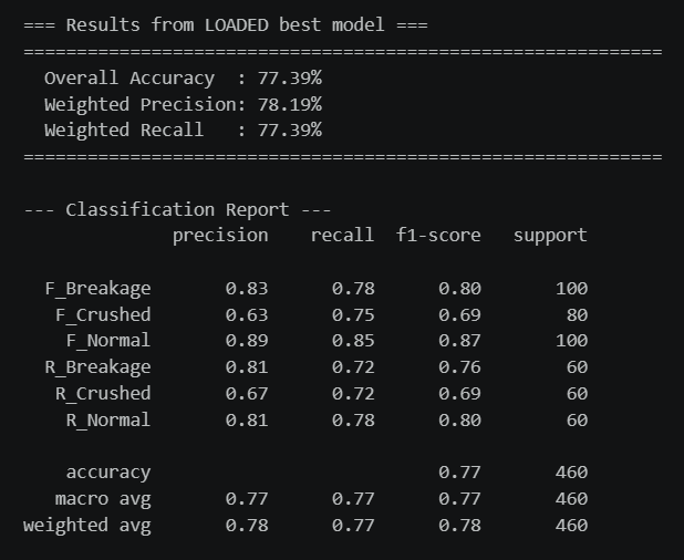 ResNet Classification Report
