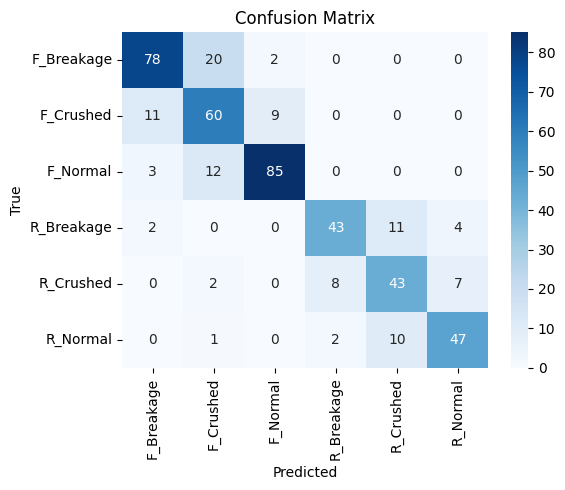 ResNet Confusion Matrix